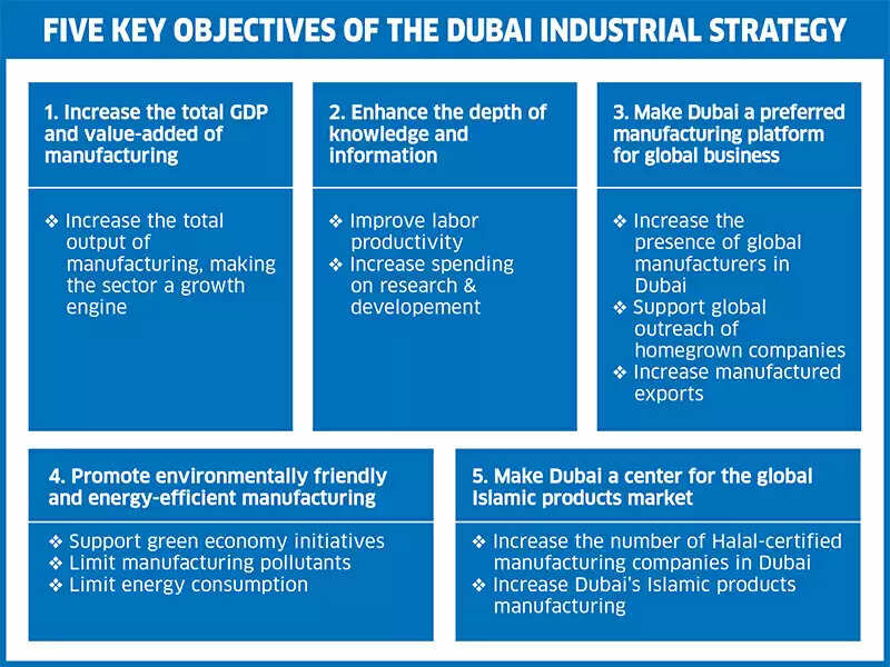 Dubai seeks to become industrial hub in line with Dubai Industrial Strategy 2030 vision