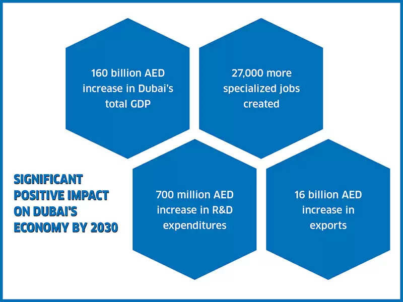 Dubai seeks to become industrial hub in line with Dubai Industrial Strategy 2030 vision